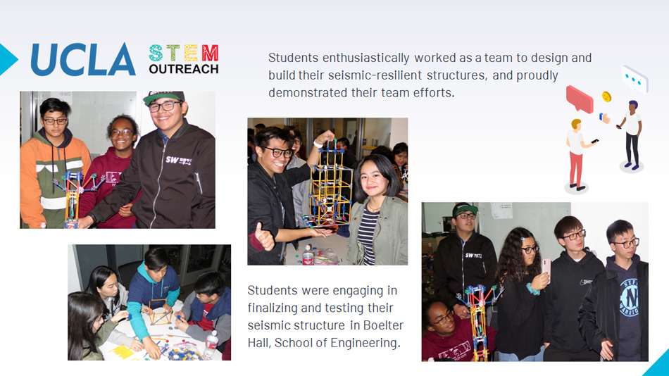 UCLA Outreach for STEM PROGRAM, Tzung Hsiai Lab